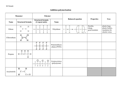 as a level chemistry year 1 worksheets teaching resources