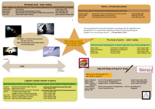 Lang/Lit A3 Learning Mat Browning