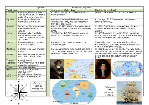 Knowledge Organiser - Explorers - Columbus and Cook