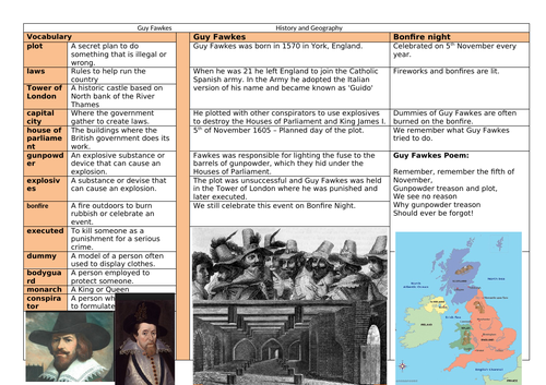 Knowledge Organiser - Guy Fawkes - Bonfire Night