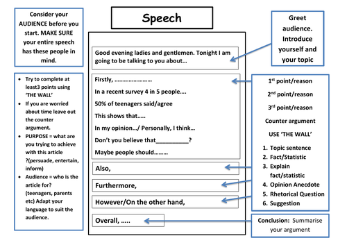 Text Types - writing frames  for formal/informal letter, speeches, articles and reports