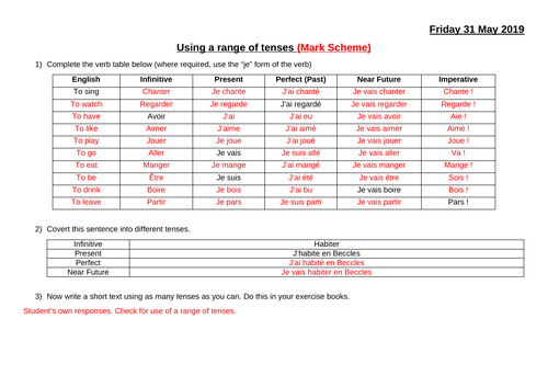 Using A Range Of Tenses Worksheet (French)