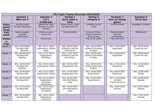 FS2 Yearly Overview