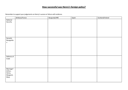 How Successful was Henry VII's foreign policy summary table