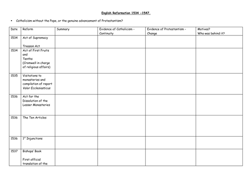 Summary table for doctrinal change 1533-1547