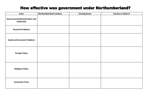 Government of Duke of Northumberland summary