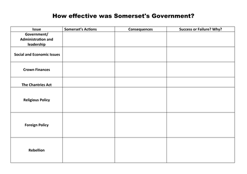 Summary table on the effectiveness of the government of the Duke of Somerset