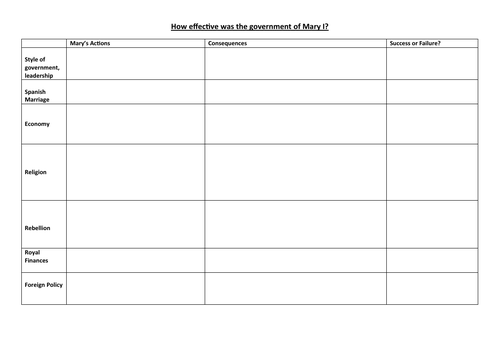 Table for summarising the effectiveness of Mary I's government
