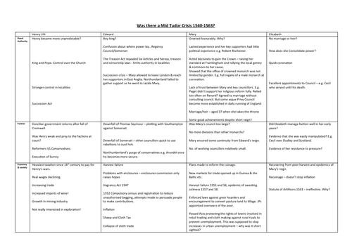 Was there a mid-Tudor crisis revision table