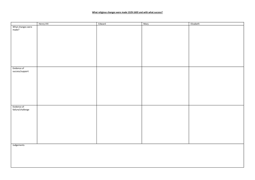 Religious changes 1529 to 1603 summary table
