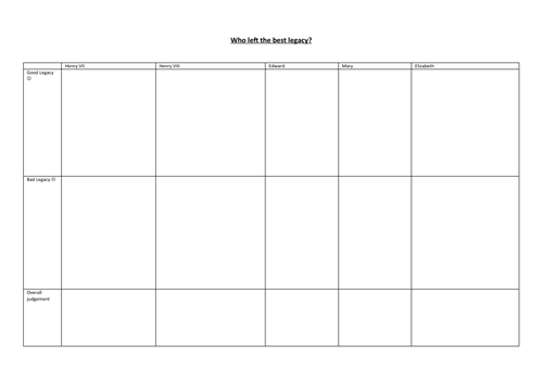 Which Tudor left the best legacy summary table
