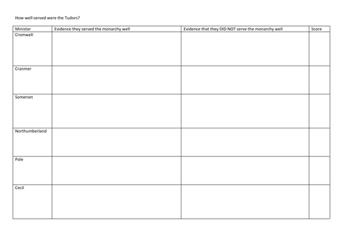 How well served were the Tudors revision table