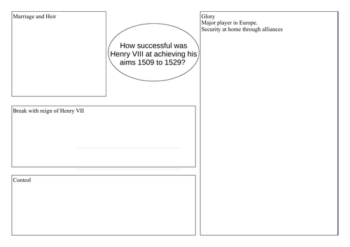 How successful was Henry VIII at achieving his aims table