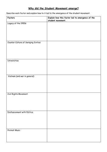 Reasons why the student movement emerged worksheet