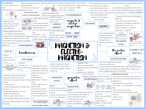 AQA GCSE PHYSICS MIND MAPS - TOPIC 7 & 8