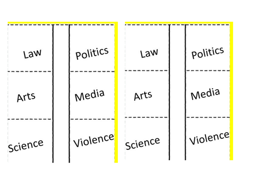 Eduqas Social Inequality: Gender