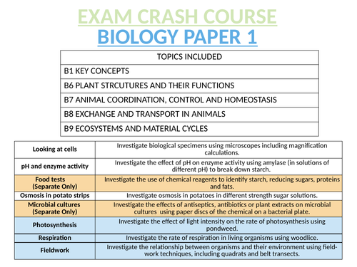 BIOLOGY PAPER 2 CRASH REVISION COURSE FOR EDEXCEL