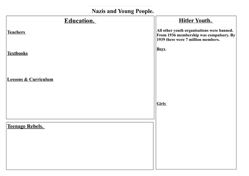 Blank table for structured notes on the Nazis and Young people.