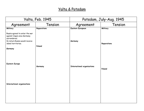 Table for recording keyissues about Yalta and Potsdam