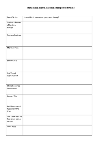 Increased superpower rivalry blank table