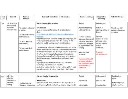 Merida Disney Brave Setting description planning/activity