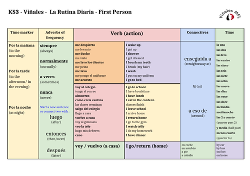 KS3 - Viñales - Spanish  - Daily-Routine - FIRST+THIRD-Person -Two Sentence-Builders