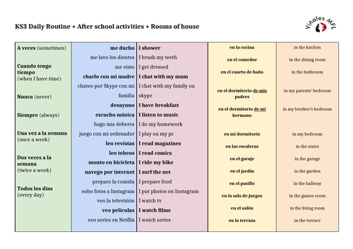 KS3-Viñales-Spanish-Daily-Routine-After-school-activities + Rooms-of-house-Sentence-Builder