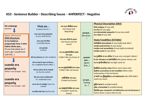 KS3---Viñales-Spanish---Describing-house---Past/Present/Positive/Negative---FOUR-Sentence-Builders