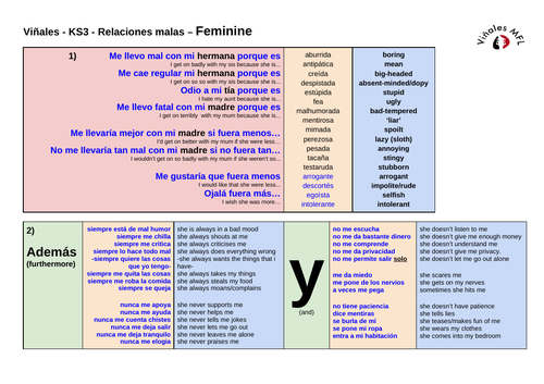 KS3-Viñales-Spanish-Relationships-Positive/Negative-Masculine/Feminine- FOUR-Sentence-Builders