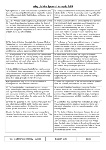 Why did the Armada fail