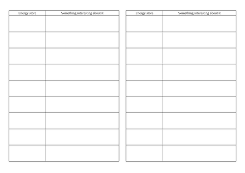 AQA KS3 YEAR 7 - PHYSICS - ENERGY & ELECTROMAGNETS