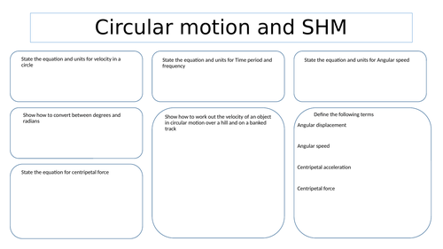 Revision mat for circular motion and simple harmonic motion A level AQA