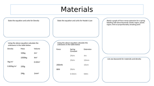 Revision mat for Materials A level AQA