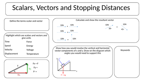 Revision mat for Mechanics and Materials A level AQA