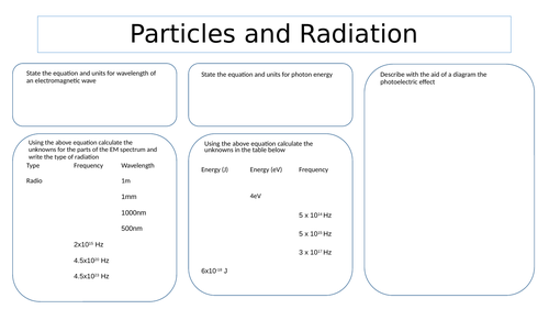 Revision mat for Particles and Radiation A level AQA