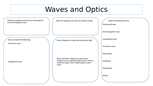 Revision mat for Waves and Optics A level AQA