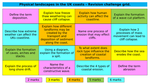 Rivers and Coasts GCSE retrieval grids