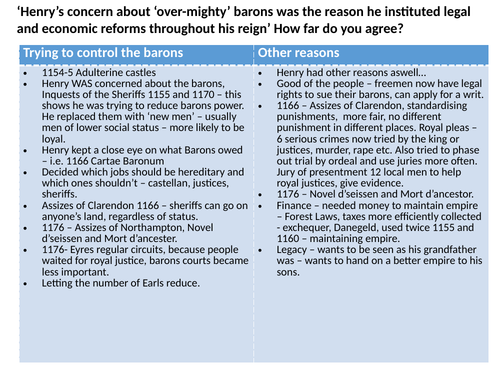 A Level Angevin Kings - Essay table - 'Henry II's reforms were designed to control the barons'