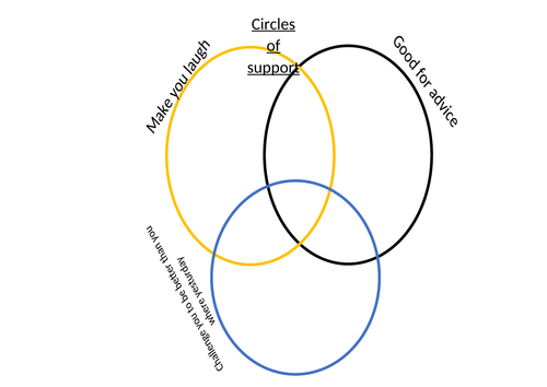 Circles of Support