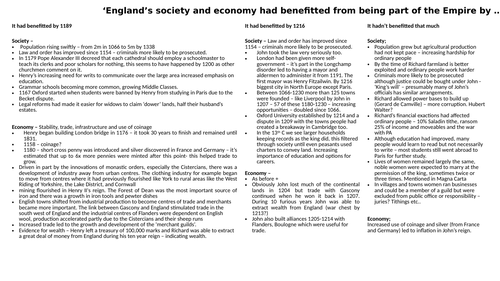 Angevin Kings - A Level essay plans - 'Society and Economy'