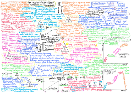 Physics Paper 2 Revision Mat AQA Trilogy Foundation | Teaching Resources