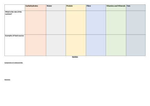 Nutrition LO1 task sheet