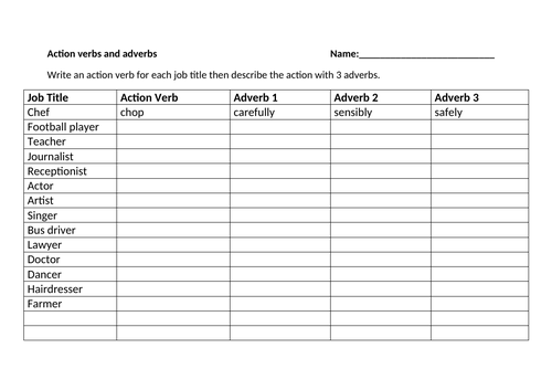 Action verbs and adverbs for jobs