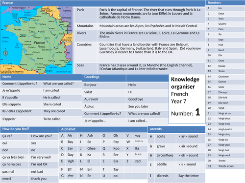 Year 7 French Knowledge organisers