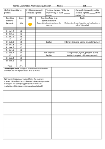 Exam analysis front sheet