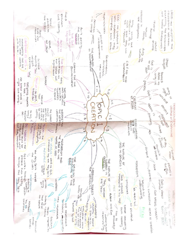AQA GCSE RS B Topic 1-6 Mindmaps