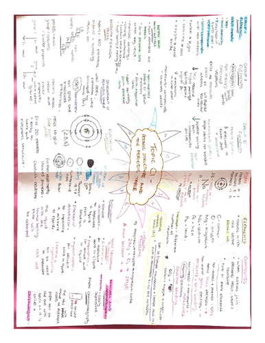 AQA GCSE Combined Science Trilogy Chemistry Topic C1-C5 Mindmaps