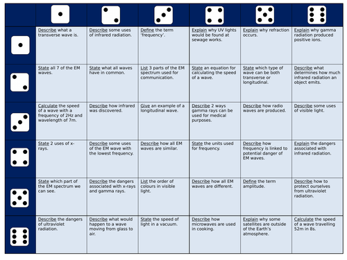 Edexcel CP4/5 Roll the Dice Revision