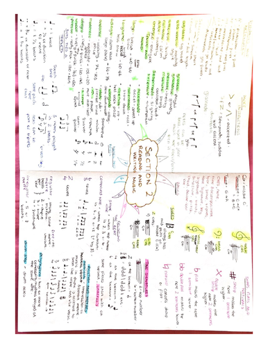 OCR GCSE Music Section 2-9 Mindmaps