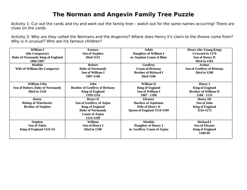 Angevin Kings - A Level fun activity on the Norman and Angevin family